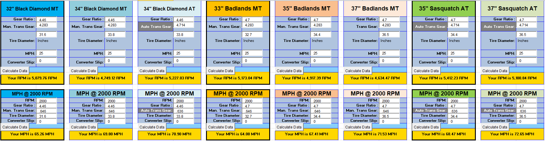 Ford Bronco Some RPM and MPH data comparing upsized tires on BD, BL and Squatch 1607464243162