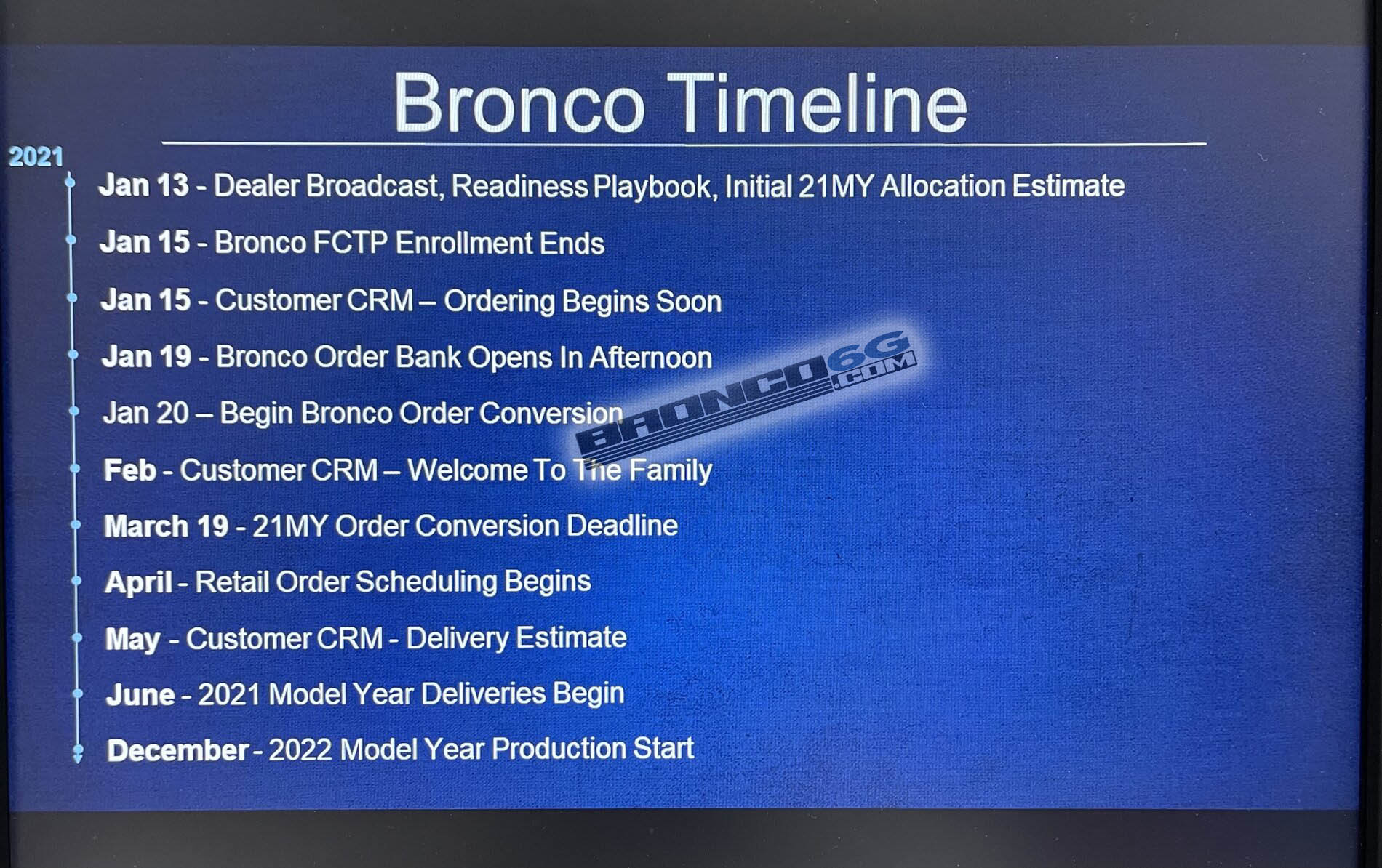 Ford Bronco Estimated 2022 Deliveries? 1618005997529