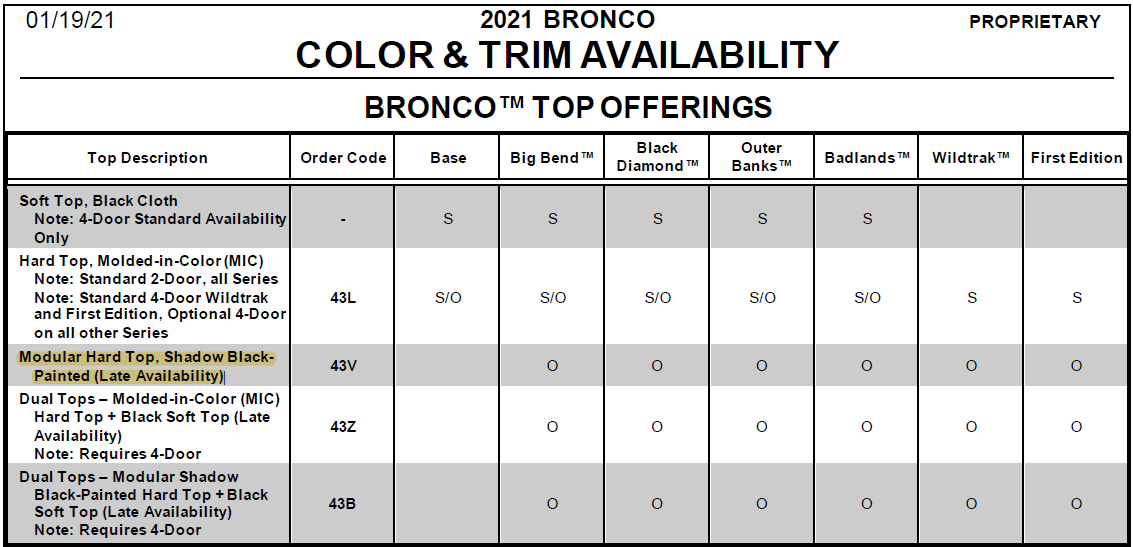 Ford Bronco Painted tops discontinued? 1635883522892