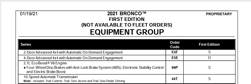 Bronco 2023 Order Guide 2023 Calendar