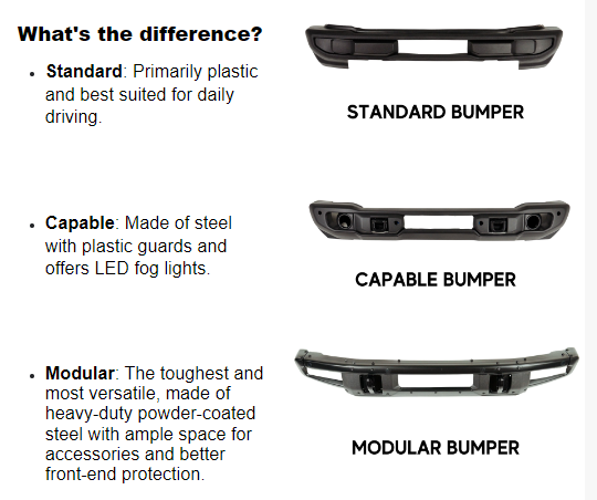 Ford Bronco IAG posted this Bumper Comparison 1699534918517