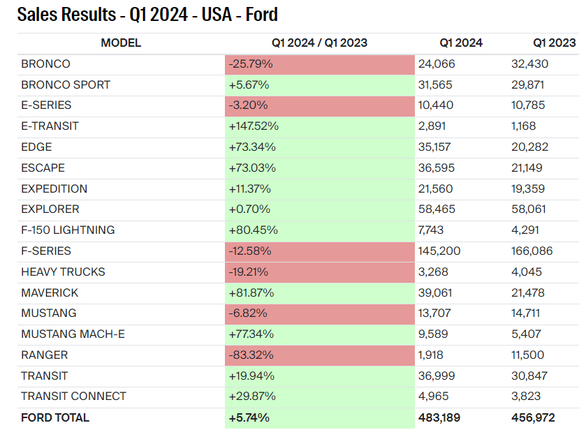 Ford Bronco Update: 2024MY Job 2 New Content Changes + 2024 Bronco MSRP Pricing Decrease 1714574877057-5k
