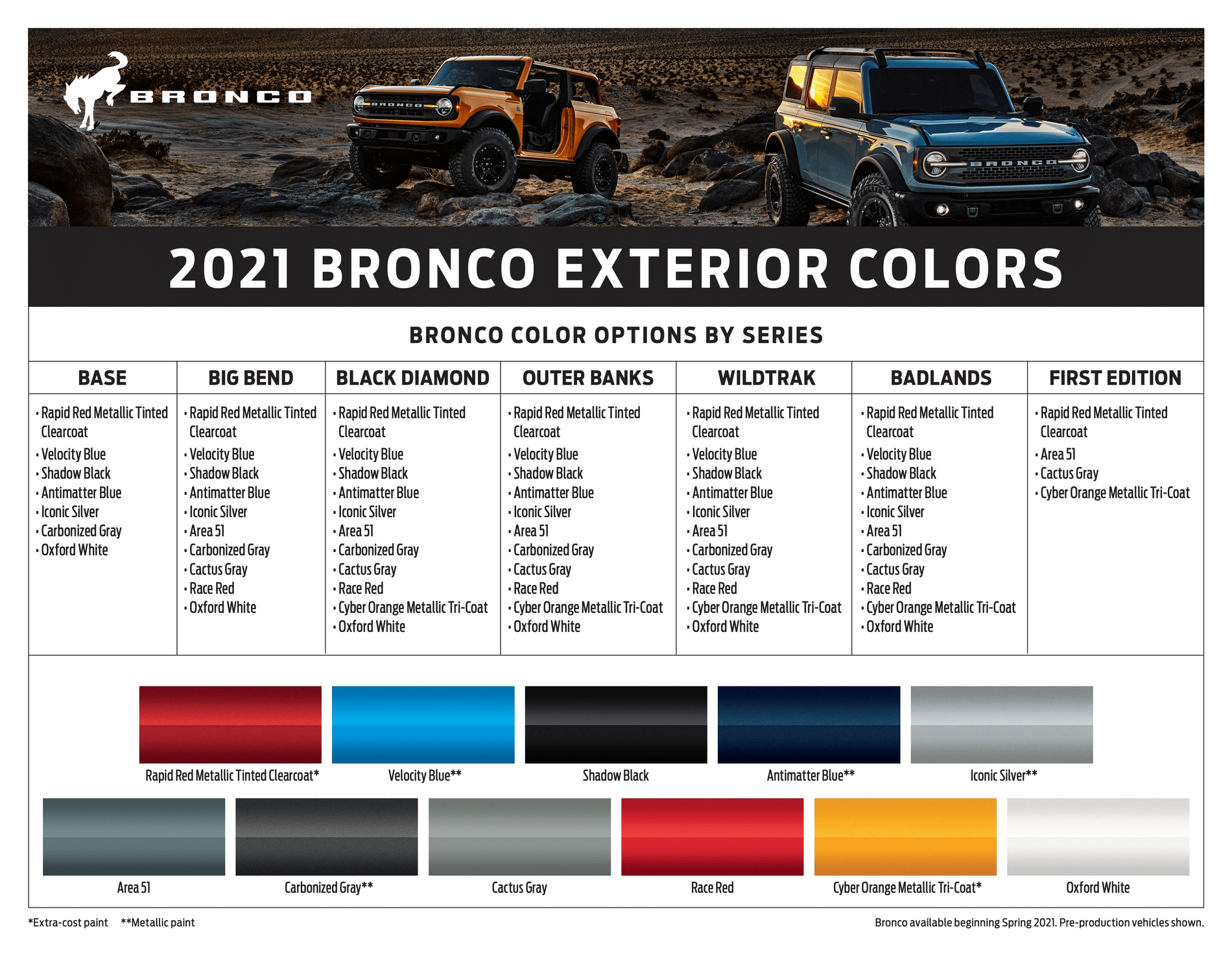 Poll What Color Bronco Are You Getting 2021 Ford Bronco Forum 6th Generation Bronco6g Com