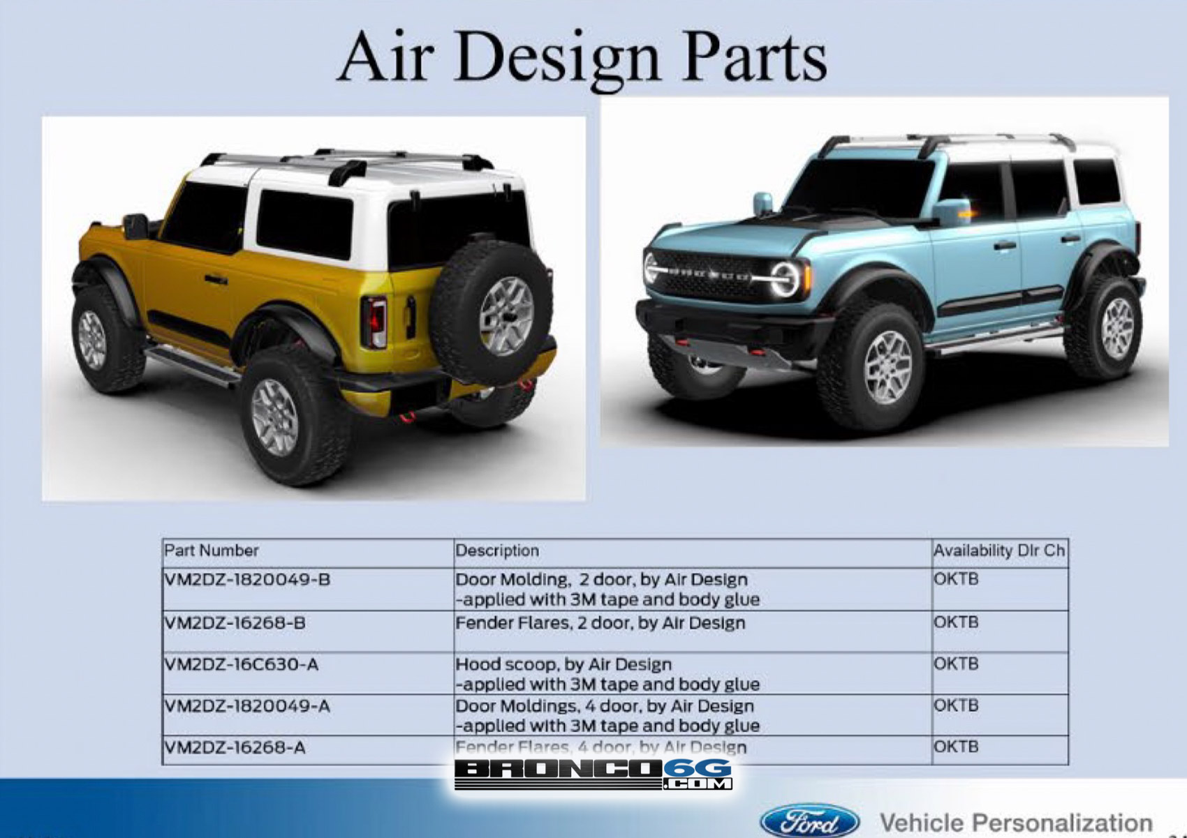 Ford Bronco Introducing Yellowstone - New Color for 2022 Bronco 2021 Bronco Air Design Parts - Door Molding, Hood Scoop, Fender Flares - Ford Performance OEM 
