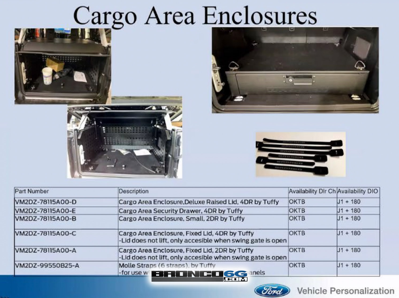 2021 Bronco Cargo Area Enclosure -  Ford Performance OEM factory accessory.jpg