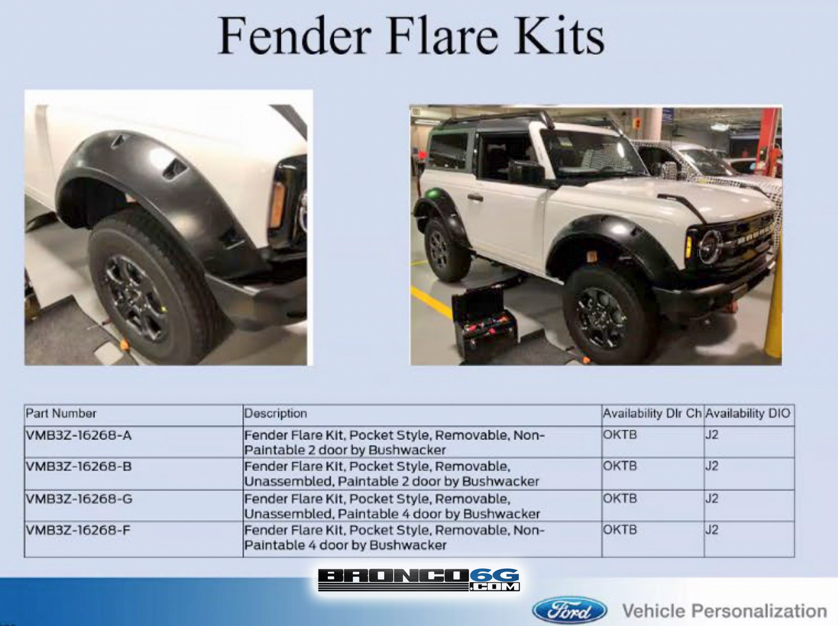 Ford Bronco ⚙️ 2021 BRONCO ACCESSORIES PICTURES! Ford Performance Parts Catalog + Availability Schedule ? 2021 Bronco Fender Flare Kits Bushwacker Pocket Style - Ford Performance OEM factory accessory