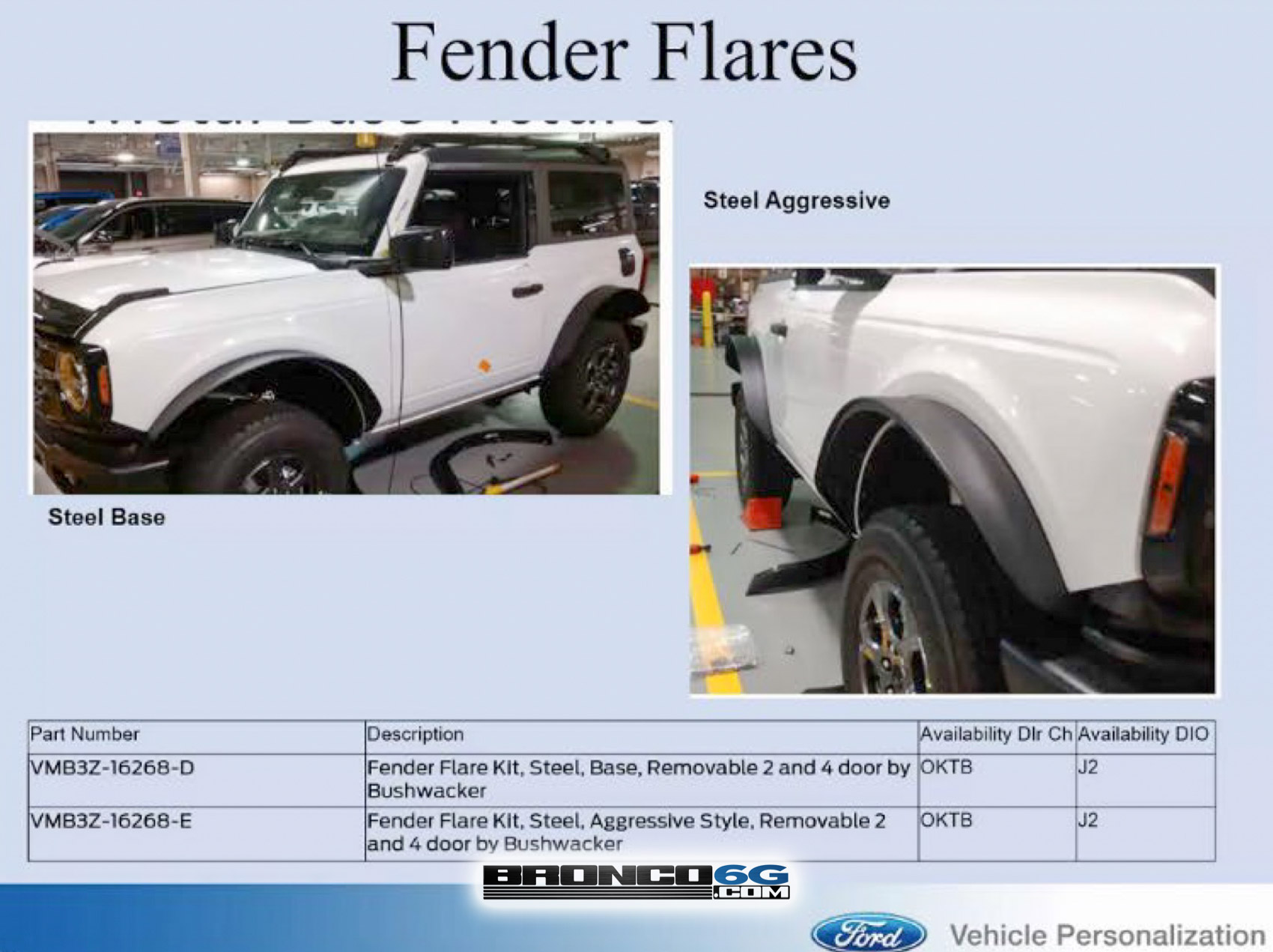 2021 Bronco Fender Flares Kit Steel - Base and Aggressive Style - Ford Performance OEM factory...jpg