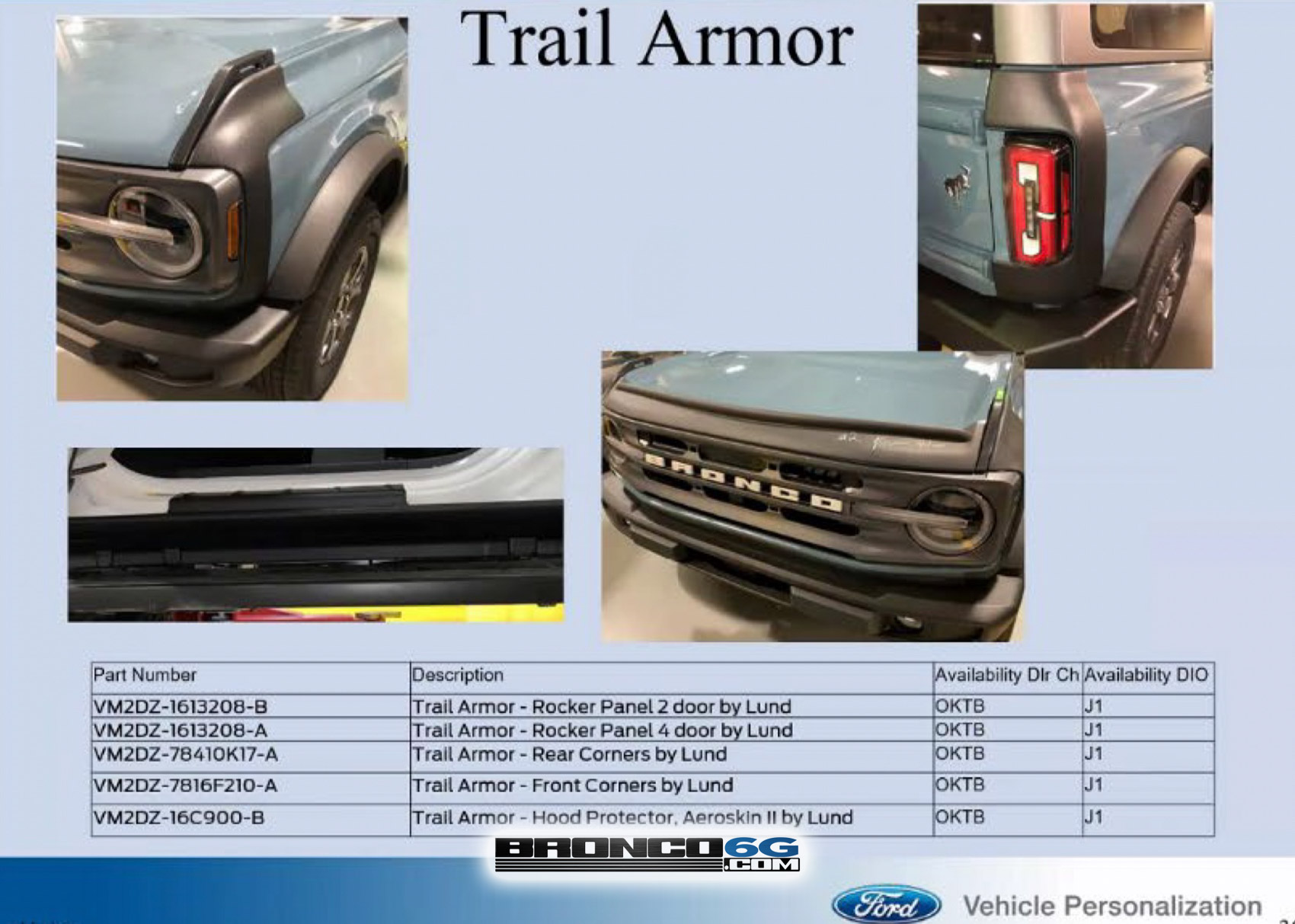 2021 Bronco Trail Armor Rocker Panel and Fenders Corners Ford Performance OEM factory accessory.jpg