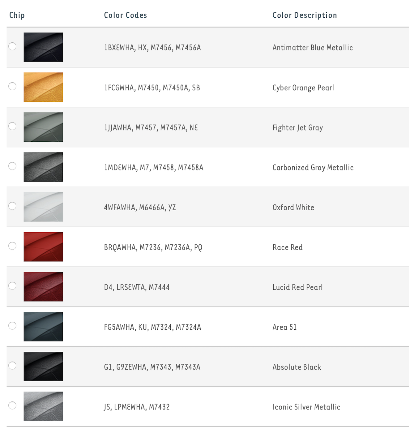 2021 Ford Bronco color paint options.png