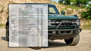 Ford Bronco Help: Changing an order after Scheduled Build date 2022-Ford-Bronco-Eruption-Green-2-e1629750213738