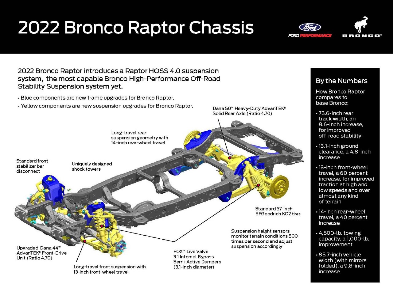 2022 Ford Bronco Raptor Chassis.jpg