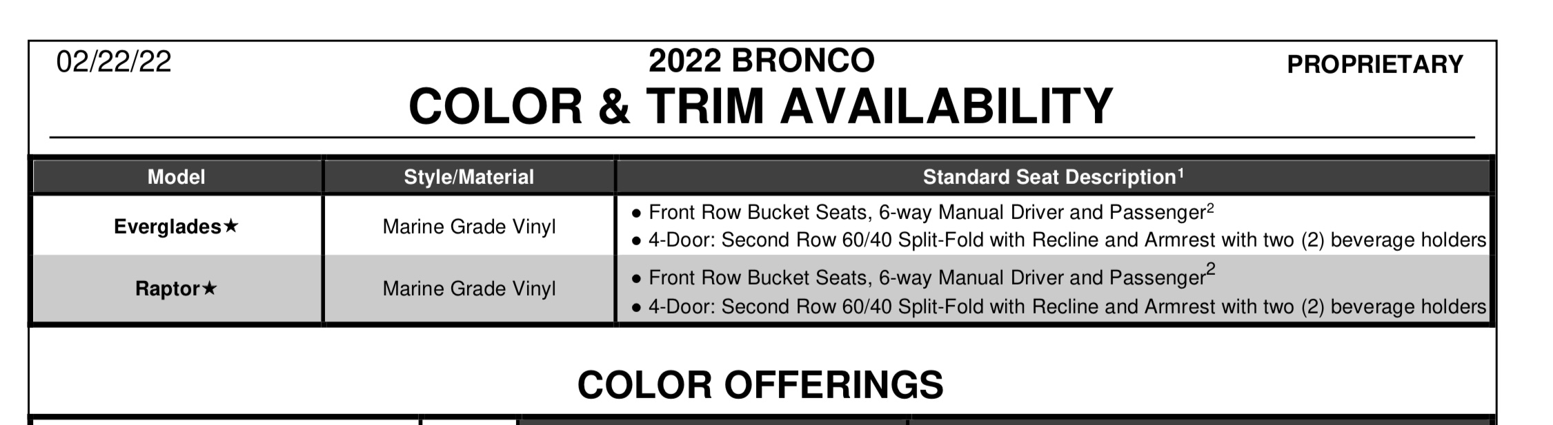 Ford Bronco 📒 Latest 2022 Bronco Order Guide Released (Updated Monthly) + Price List 450EF523-1F89-4F54-93A8-119075B00340