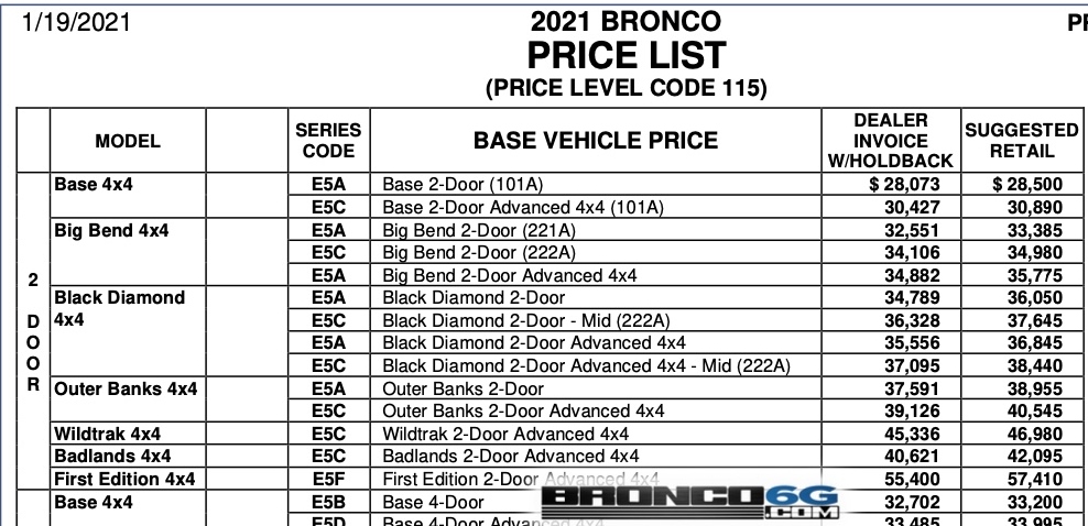 Ford Bronco Advanced 4x4 being forced, Part-Time 4x4 not allowed on Black Diamond? B2AF2C28-15D0-40F4-A84D-43C72262CBF2