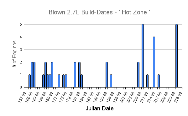 Blown 2.7 ebds Hot Zone - 2022.July.18.png