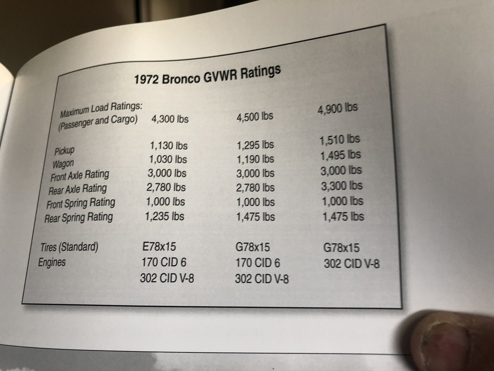 Ford Bronco 2021 Bronco towing vs 1972. C81FE642-33FC-4FFB-A6FF-5DB8483177F4