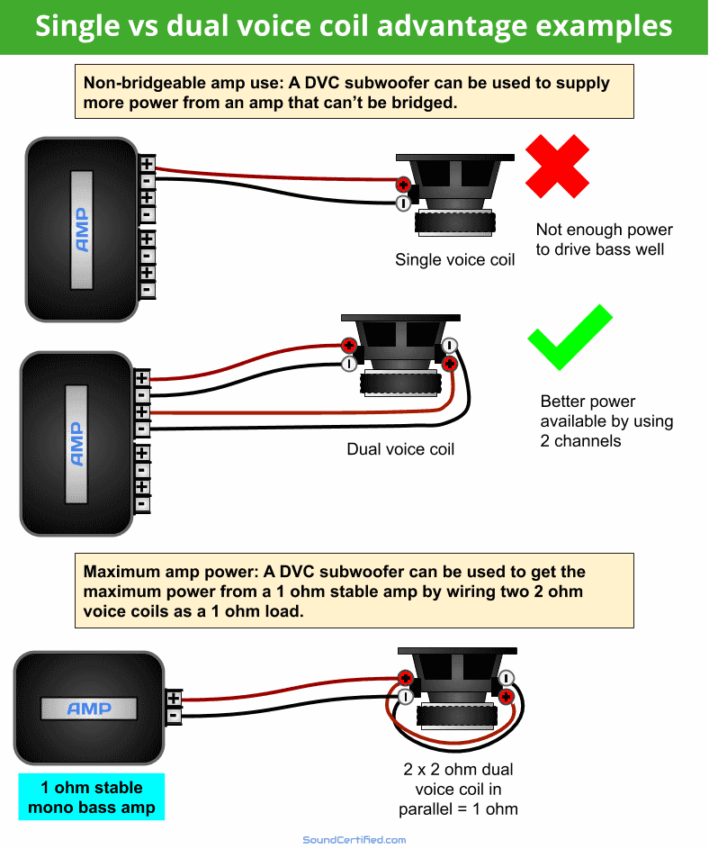 Ford Bronco Did I do this wrong??? Wiring Kicker to fusion amp on sub delete dual-voice-coil-subwoofer-advantages-examples-diagram