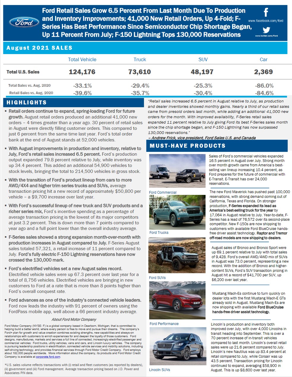 Ford August 2021 Sales Summary.jpg
