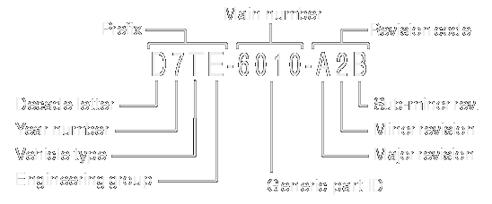 ford-part-numbers-png.png