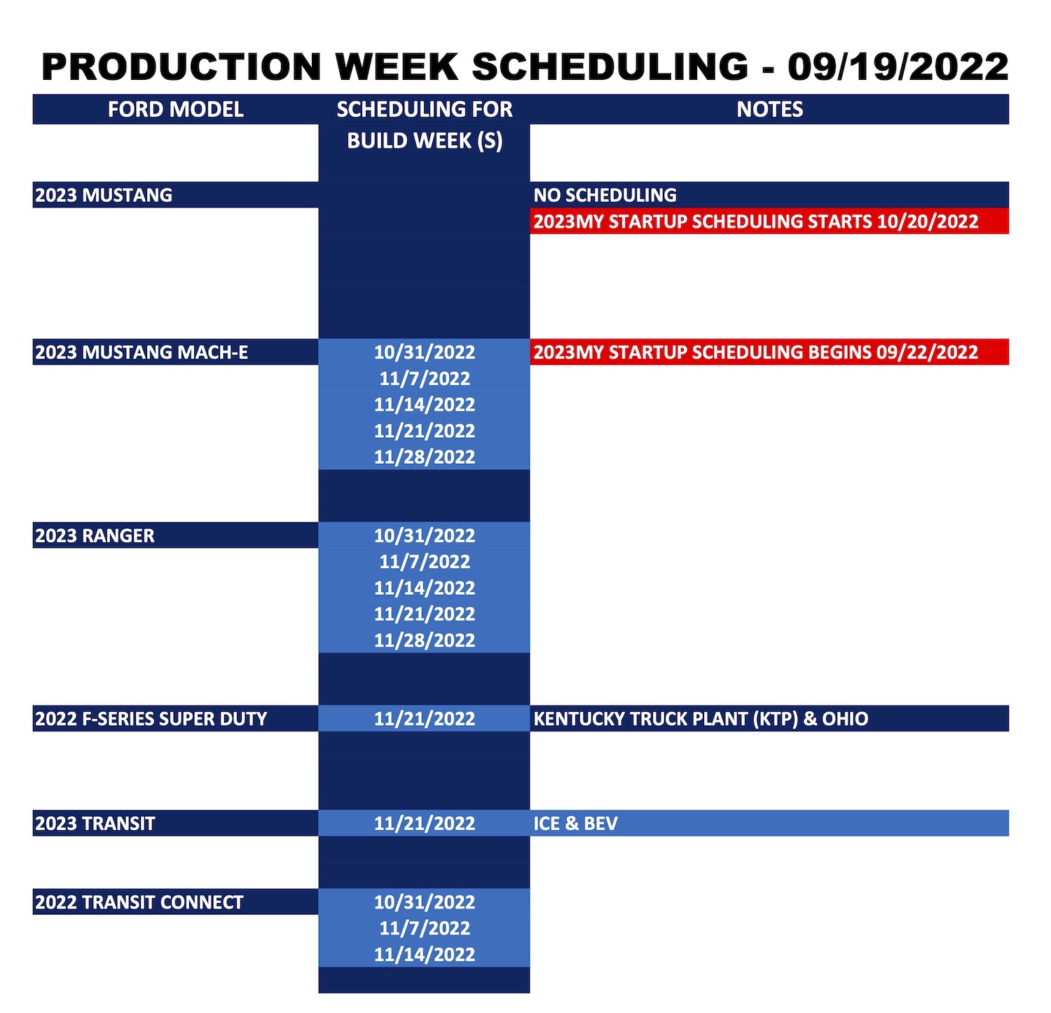 Ford_Forums_Production Week Scheduling_2022-09-19_2.jpg