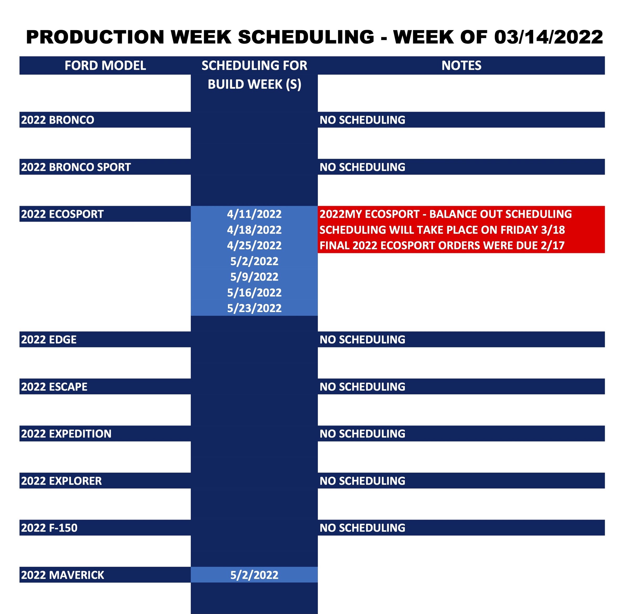 Ford Bronco ⏱ No Bronco Scheduling Next Week (3/14) Ford_Production Week Scheduling_2022-03-14-1