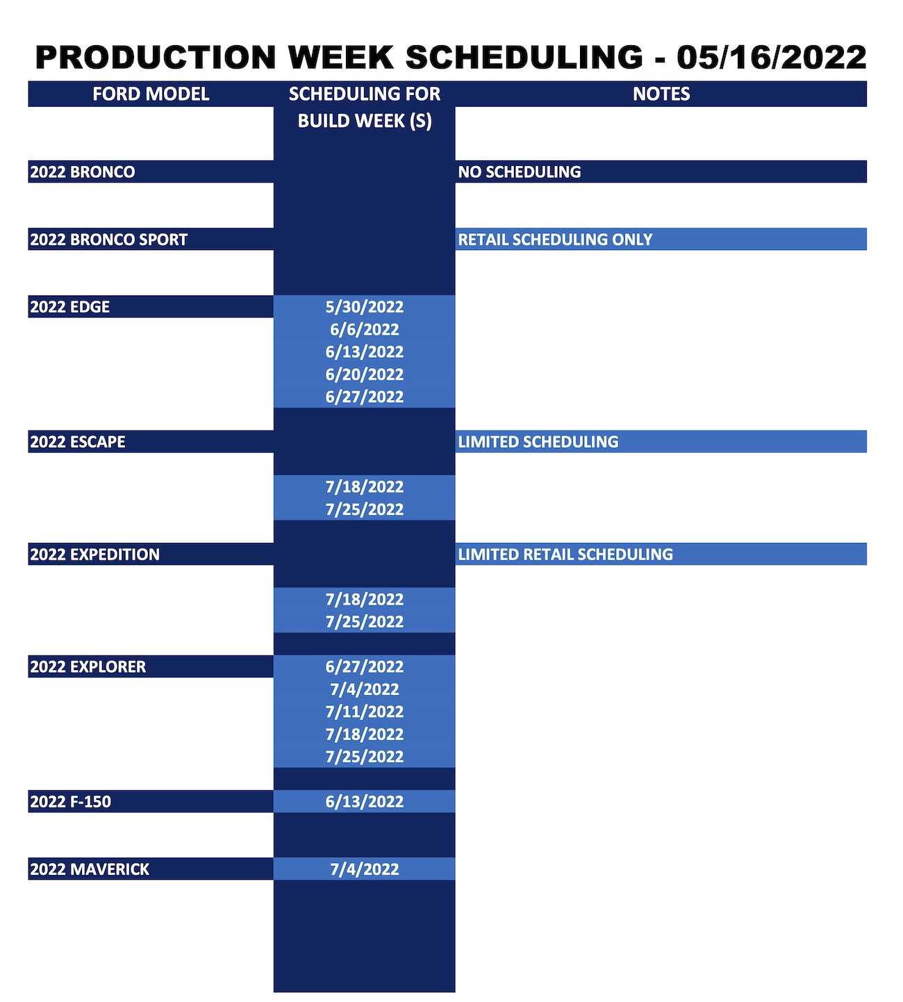 Ford_Production Week Scheduling_2022-05-16_1.jpg