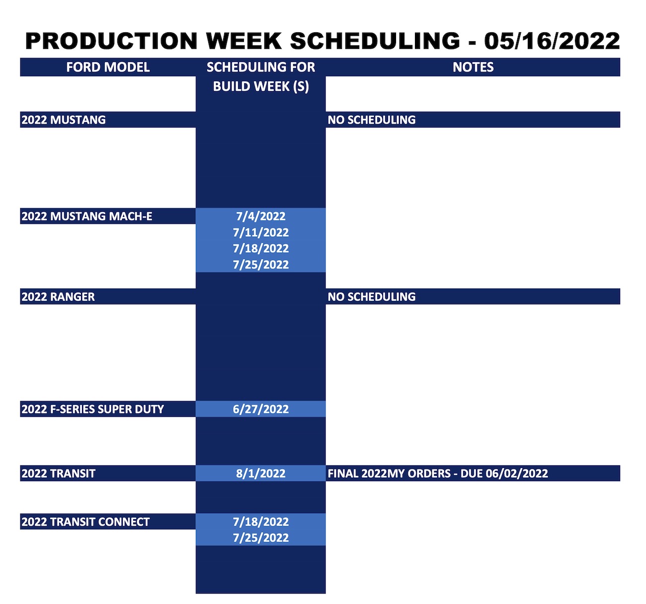 Ford_Production Week Scheduling_2022-05-16_2.jpg