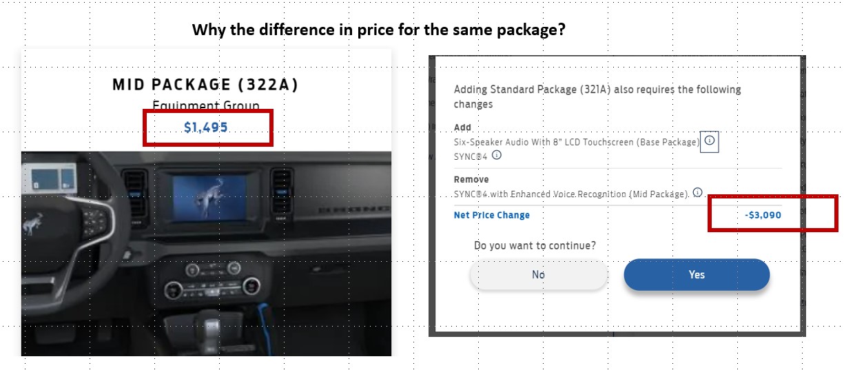 Ford Bronco Seeing significant price difference for BD with Mid package (actual vs. listed) mid package pricin
