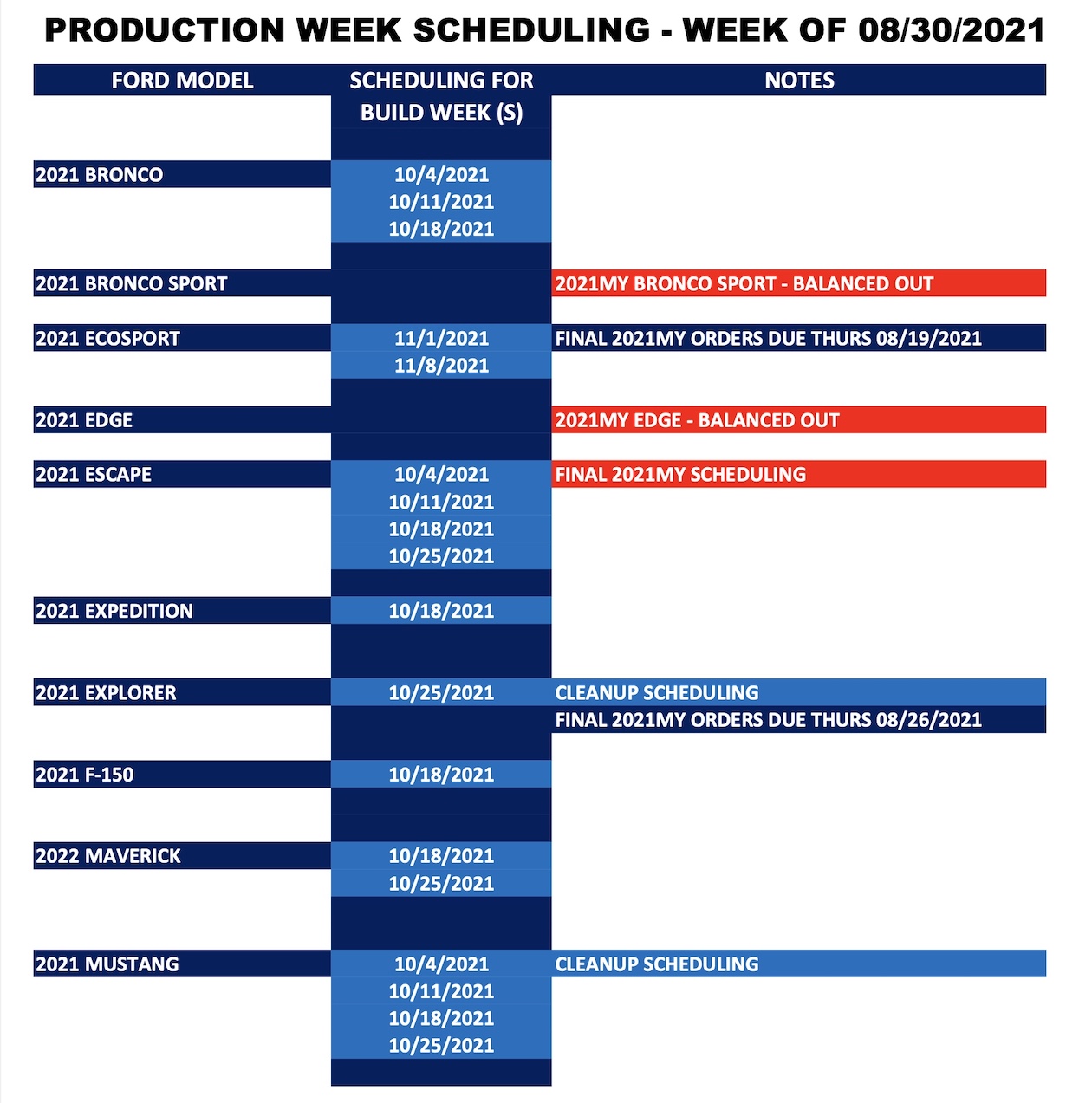 Production Week Scheduling - Week of August 30, 2021.jpg