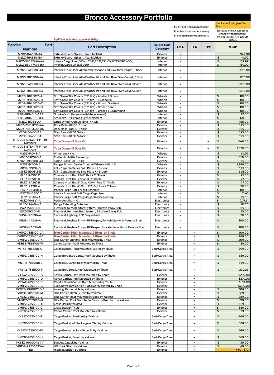 Ford Bronco 2021 Bronco Accessories List + Pricing & Part Numbers [PDF] Screen Shot 2021-02-10 at 12.46.28