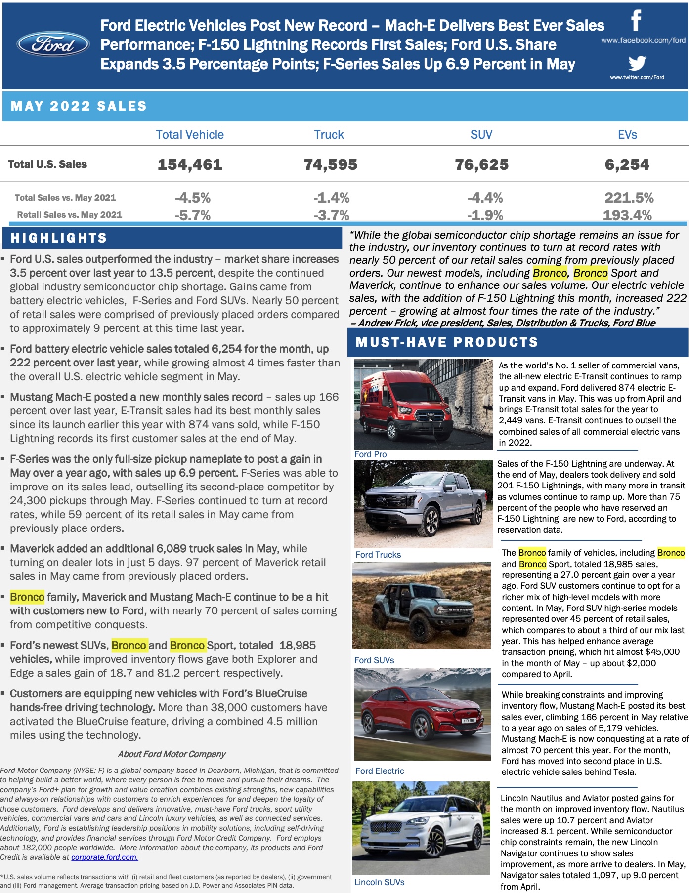 Ford Bronco 📈 Bronco May 2022 Sales: 9,475 Sold / 11,124 Produced Screen Shot 2022-06-02 at 10.00.57 AM