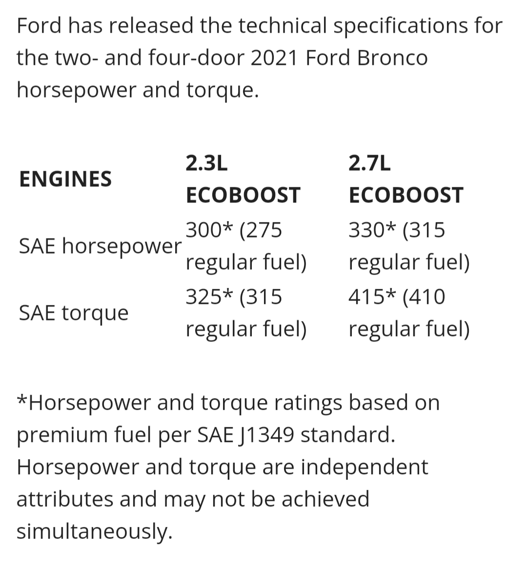 Ford Bronco Best mods to gain HP? Screenshot_20230910-083308