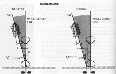 Ford Bronco Sasquatch aftermarket wheel offset Scrub-Radius-1