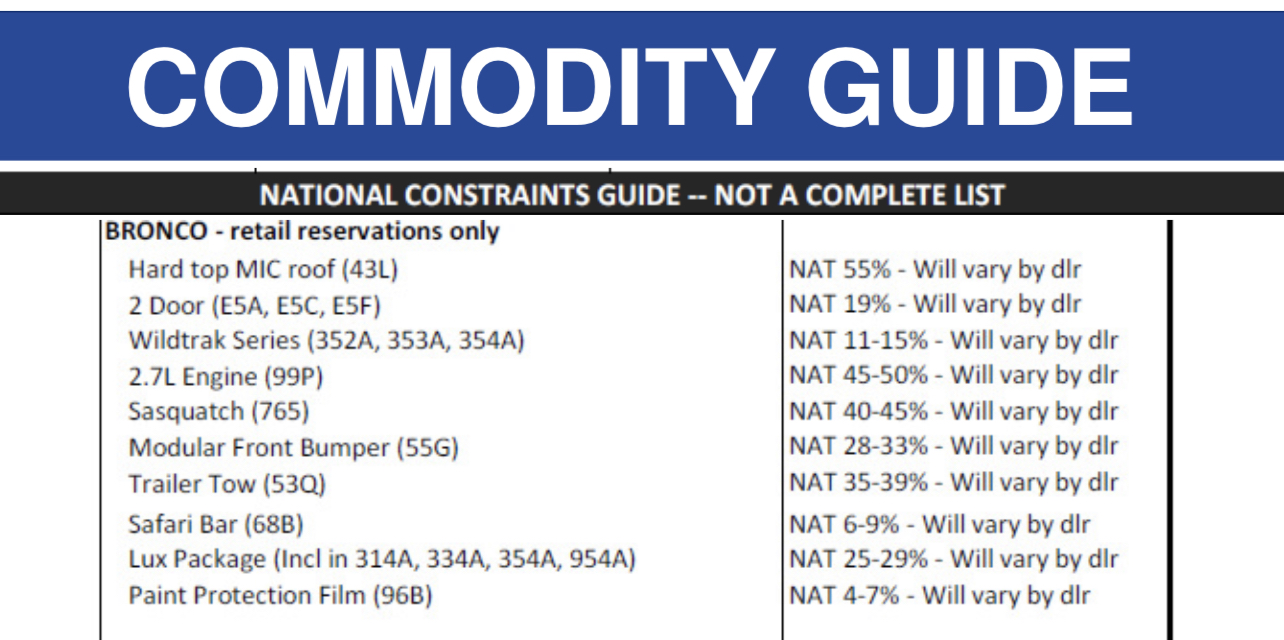 September Production Commodity Guide.jpeg