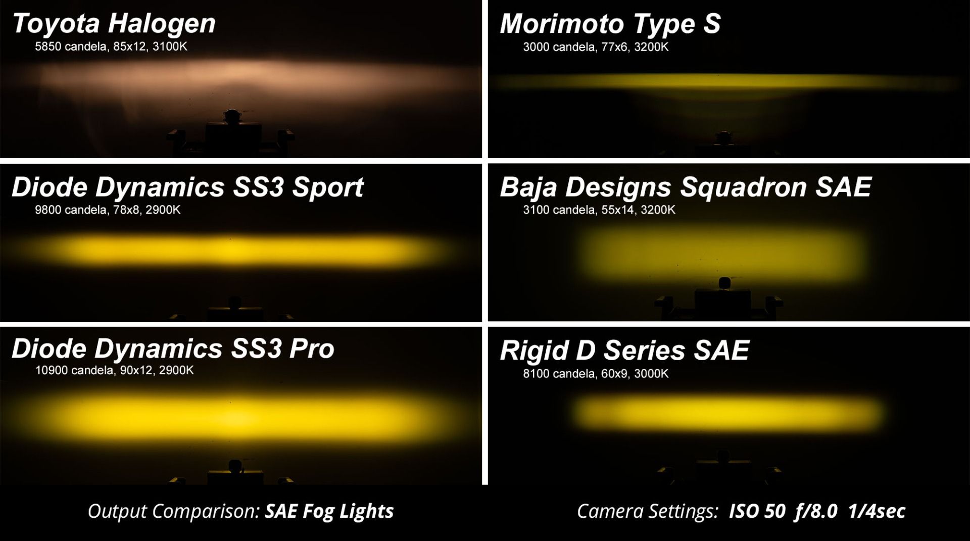Ford Bronco Capable Bumper question here, concerning its fog lights SS3_vs_Competitors_Yellow