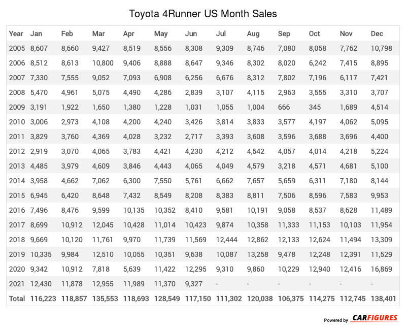 toyota_4runner_us_sales_table_month_BOXSgOKt.png