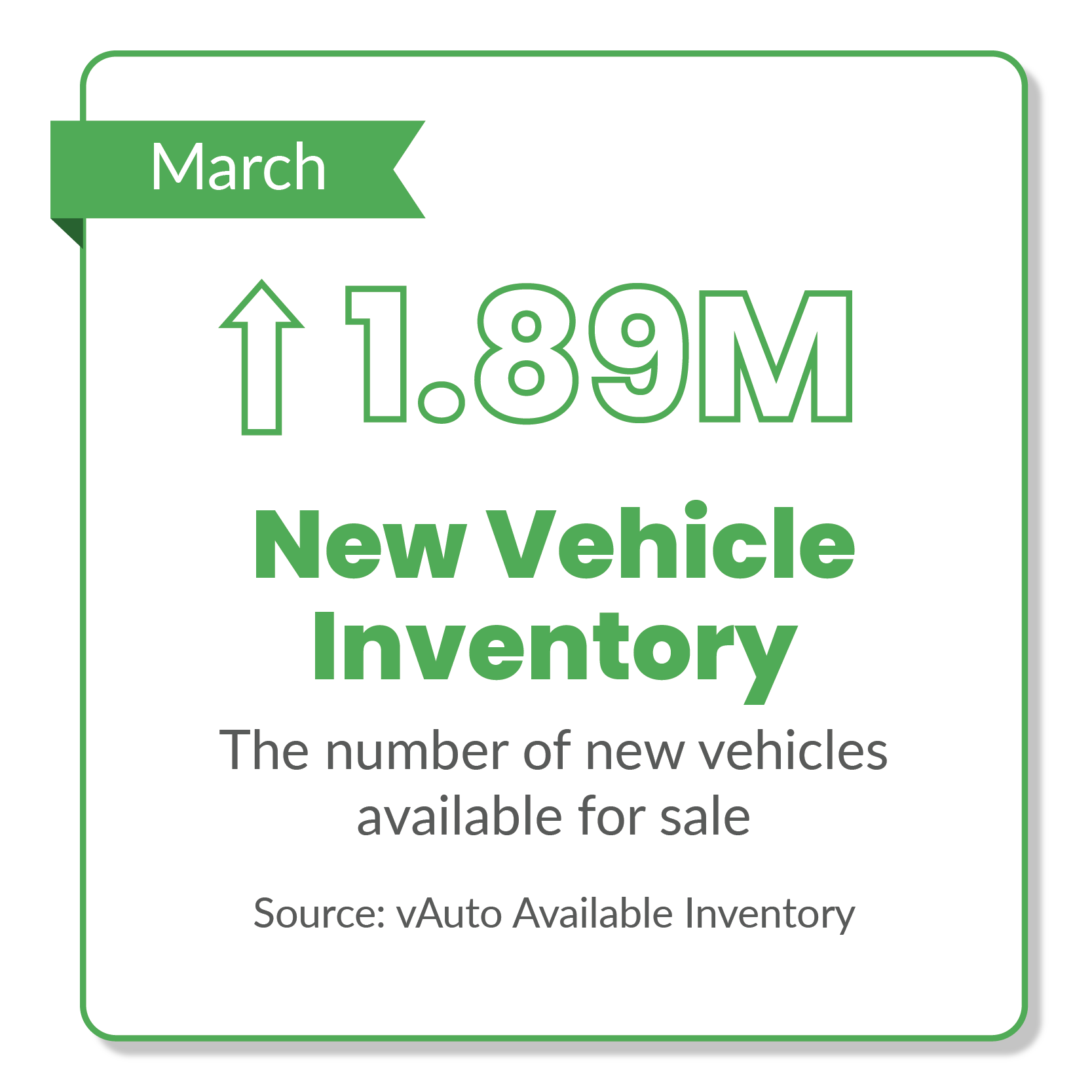 Ford Bronco Used Car Prices Steady, And Sales Soar In April ucme_marchgraphics-06-