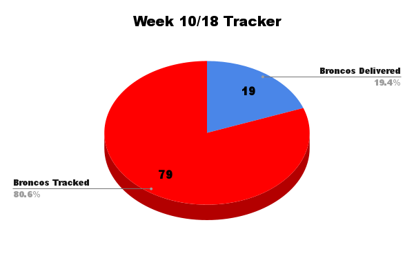 Week 10_18 Tracker.png