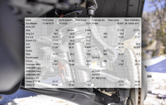 Shock lengths and spring coil rates chart (Bronco suspensions - OEM and aftermarket)