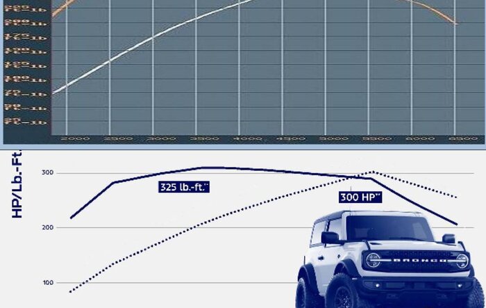 Comparison: 2.3L Ecoboost vs the Legendary 271HP 289