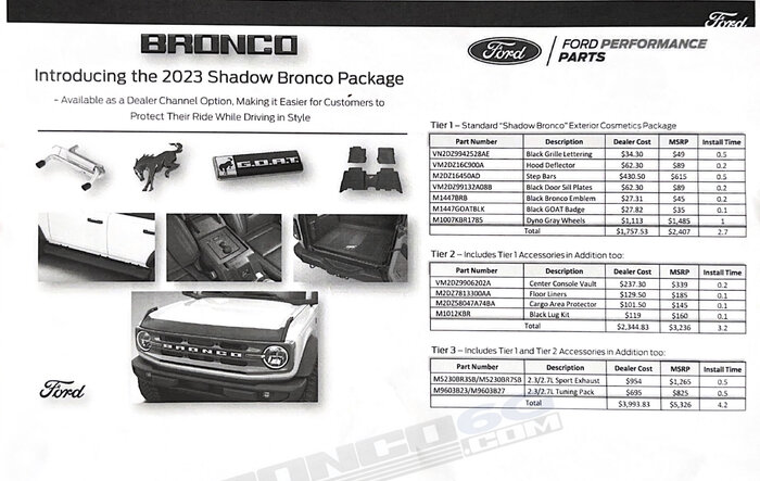 Introducing the 2023 Shadow Bronco Package