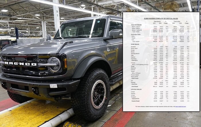 Bronco September 2023 Sales & Production: 9,683 Sold / 5,566 Produced