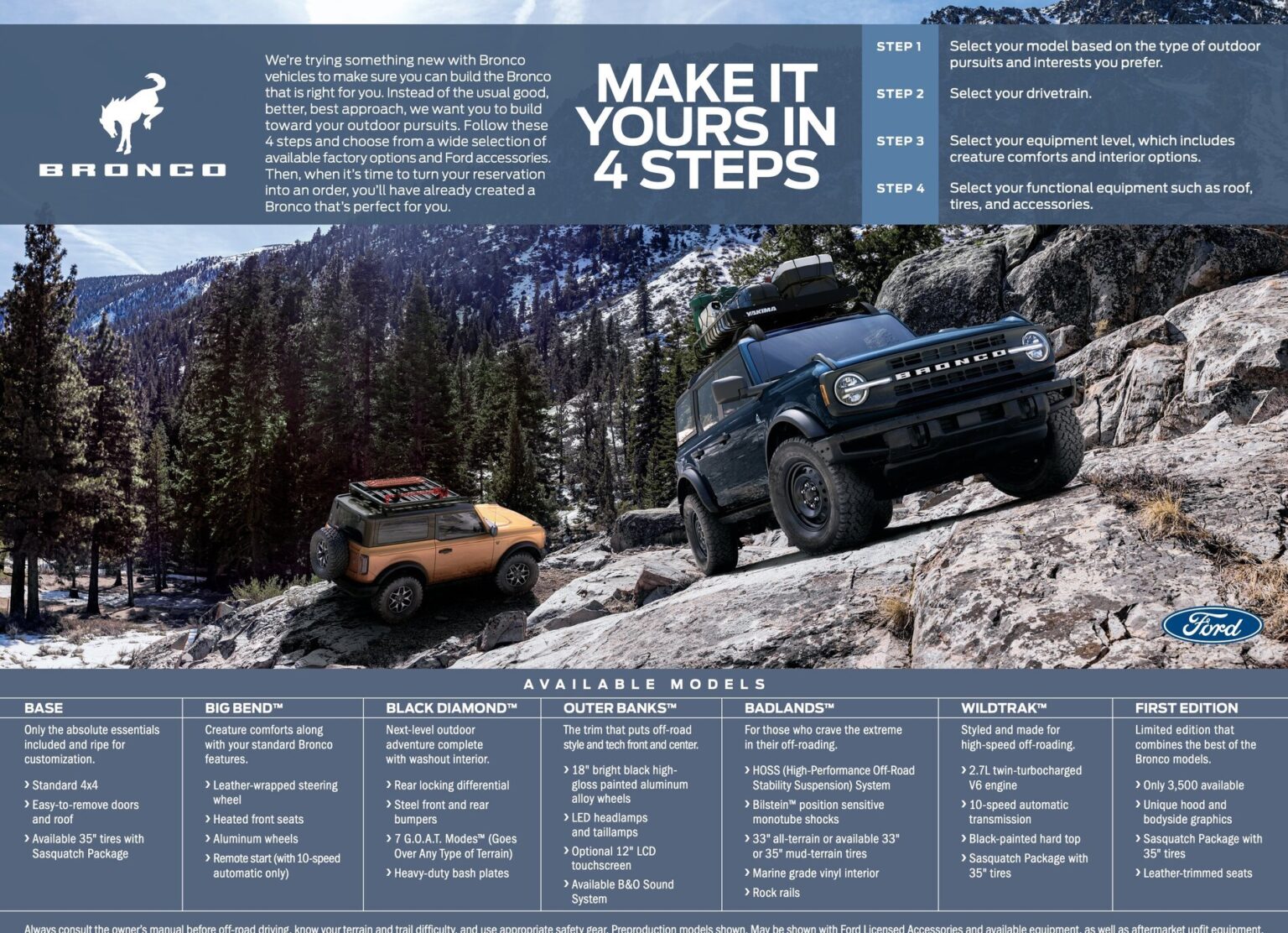 2021 Bronco trims – Bronco6G — 6th Gen Ford Bronco & Bronco Raptor