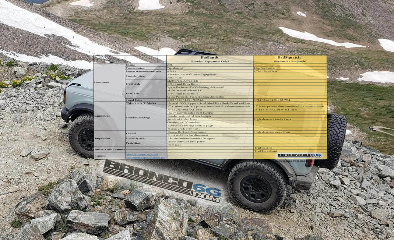 Badlands vs. BadSquatch (Badlands + Sasquatch) Comparison Chart