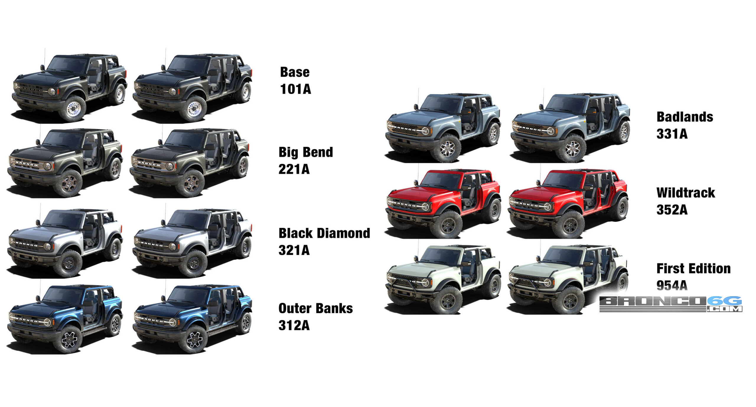 2024 Ford Bronco Model Comparison Chart Gert Pepita