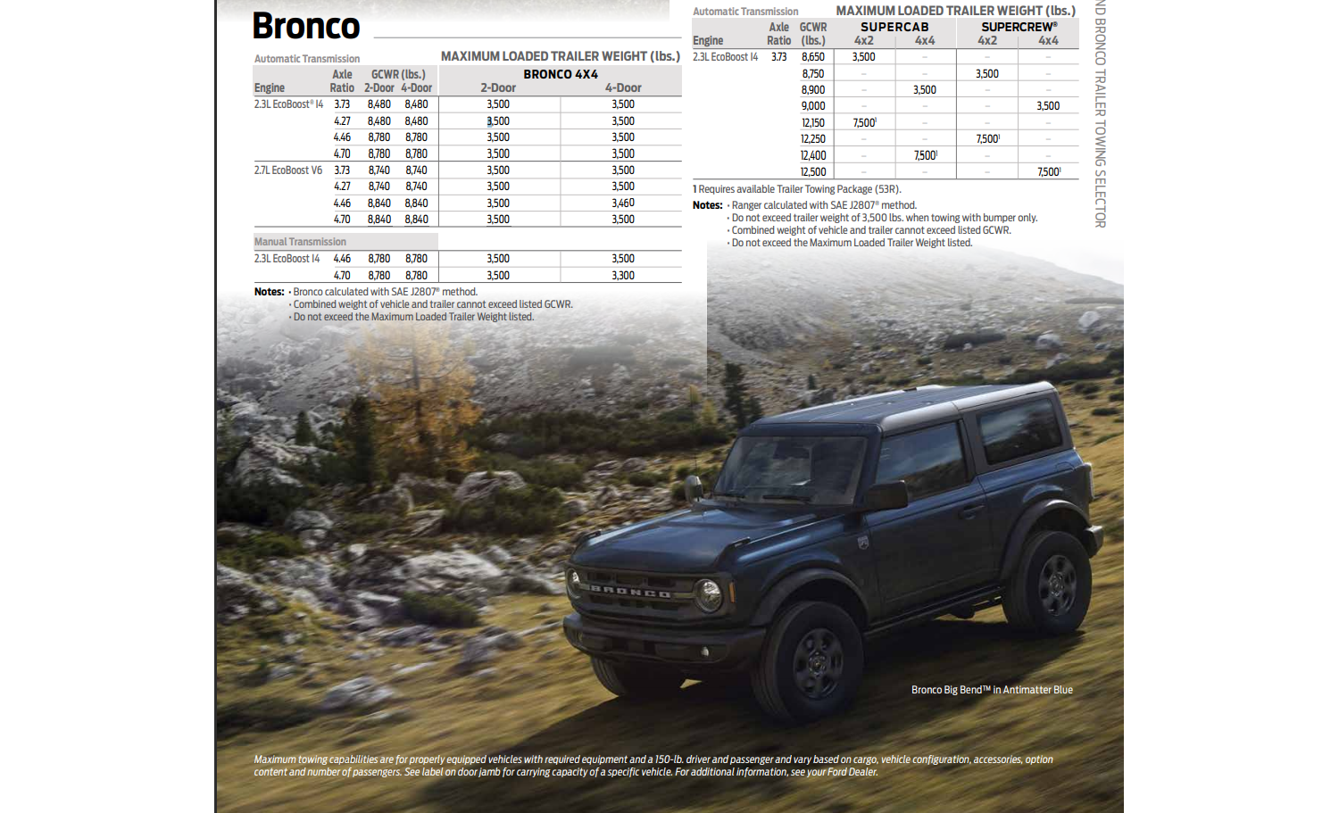 2021 Bronco Trailer Wiring 2021-bronco-trailer-wiring