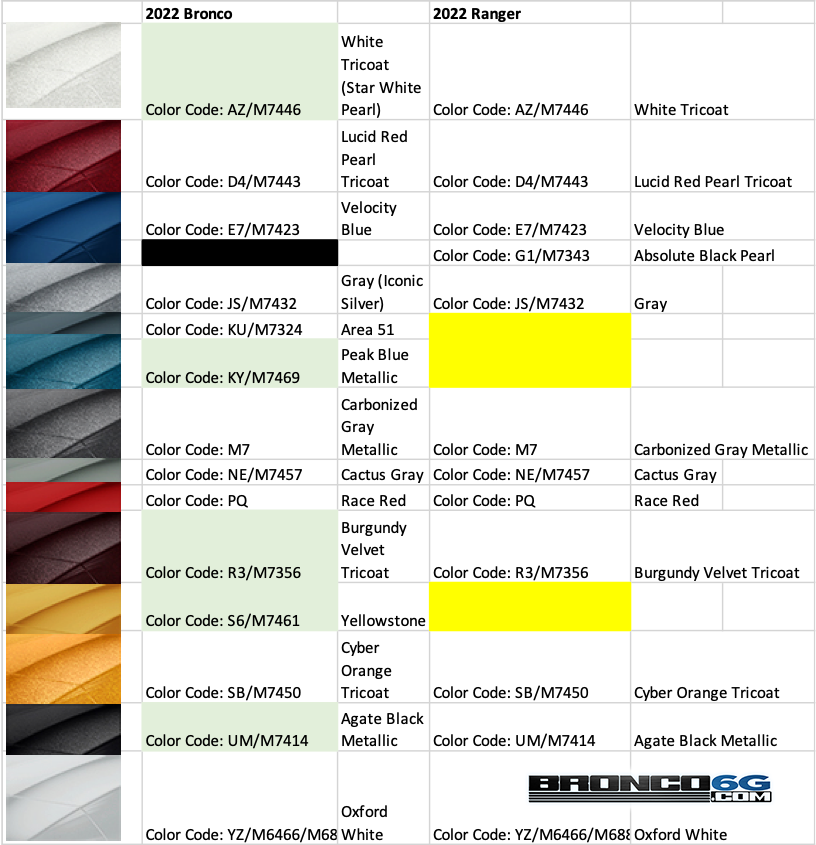2022 Bronco Colors Online - no Green (yet) | Bronco6G - 2021+ Ford