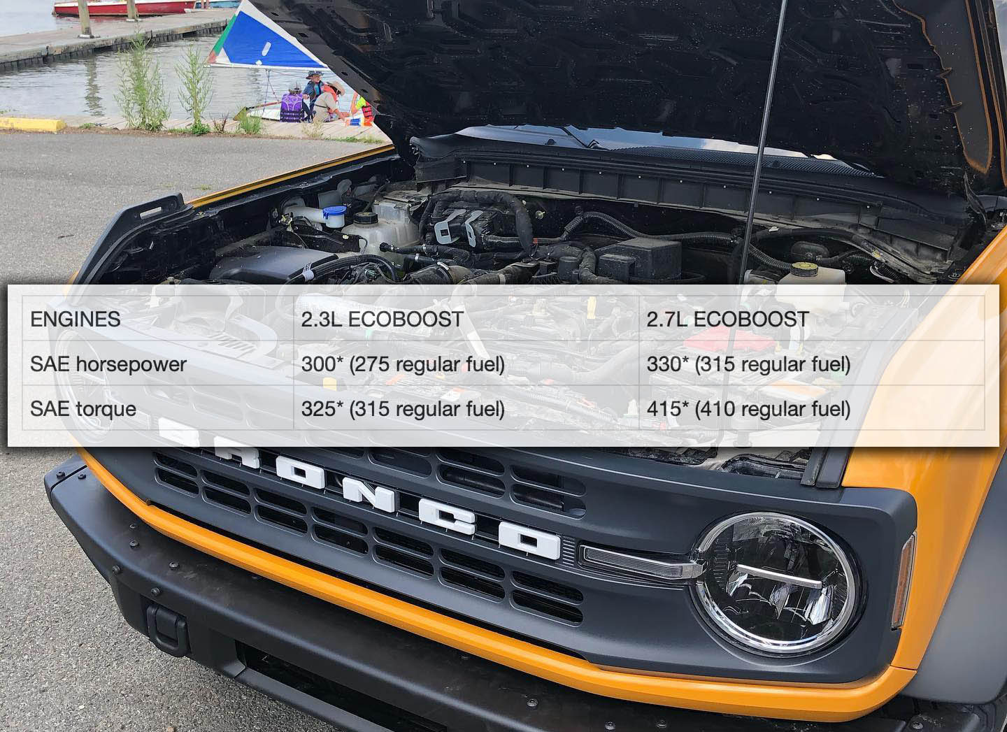 NEW HORSEPOWER / TORQUE SPECS for 2021 Bronco 2.3L and 2.7L | Bronco6G