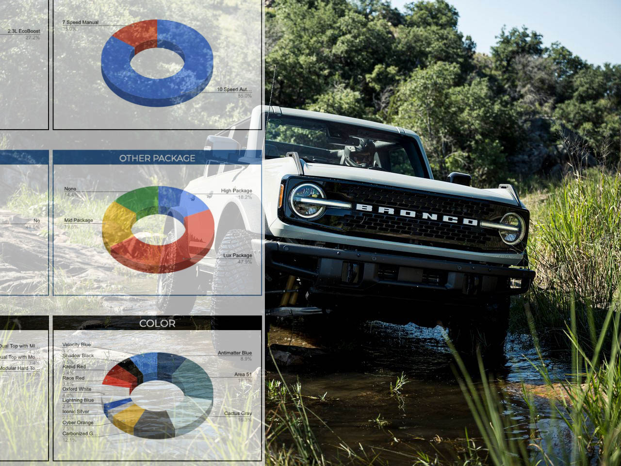 📊 Enter Your Build / Delivered Dates and See Take Rate Stats From 3,500