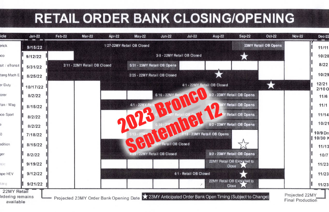 2023 Bronco Order Bank Open 2023 Bronco Order Bank Will Now Open On September 12 My2022 Production Stops Oct 28 Bronco6g 2021 Ford Bronco Bronco Raptor Forum News Blog Owners Community