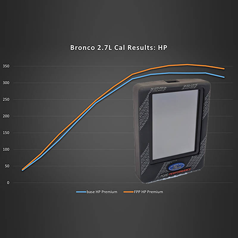 Post your bronco ford performance calibration tune review 55 off